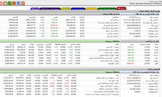 افزایش ضریب اعتباری کارگزاران به 50 درصد