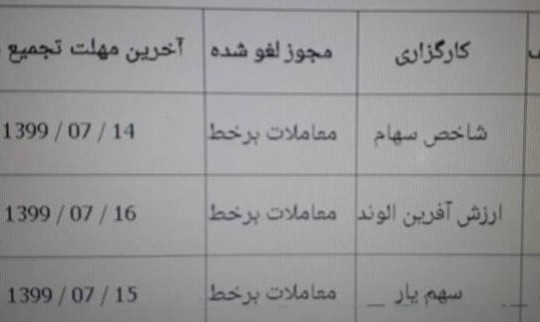 لغو برخی مجوزهای کارگزاری ها