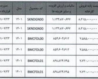 جزئیات فروش خودروهای دیگنیتی و فیدلیتی در بورس کالا