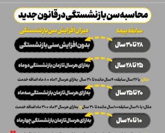 حمایت 27 تشکل دانشجویی از مصوبۀ افزایش سن بازنشستگی