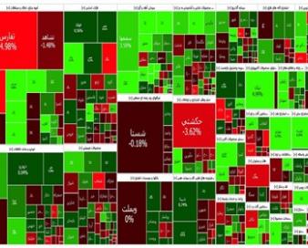 رشد 12 هزار واحدی شاخص بورس در آخرین روز معاملاتی هفته