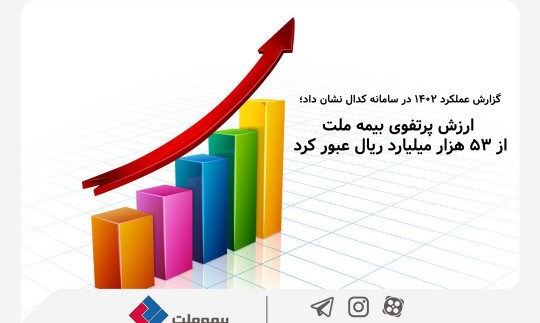 ارزش پرتفوی بیمه ملت از  ۵۳ هزار میلیارد ریال عبور کرد