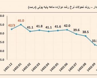 پاسخ بانک مرکزی به همتی/مدام فرافکنی با ادعاهای مغرضانه