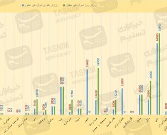 بانک‌های ایران، صاحب حداقل 486 همت زمین، ملک تجاری و مسکن