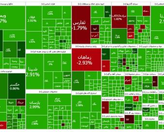 گزارش بورس امروز ۱۵ دی؛ تراز ۲ میلیون و ۸۰۰ هزار واحد پس گرفته شد