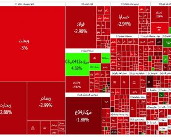 حمایت از بازار اسم رمز مفت خری در بورس تهران