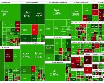 از بورس چه خبر؟ پنجمین کندل سبز و صعودی شاخص کل در سایه سنگین تردیدها