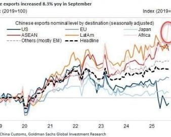 چین چگونه جنگ تعرفهای ترامپ را دور می زند؟