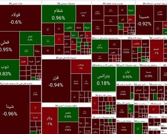 افت 36 هزار واحدی شاخص کل بورس/ خروج سنگین پول حقیقی از بازار
