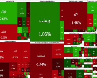 روز پر عرضه در بورس؛ ترس از ارزش معاملات، پاشنه آشیل بازار سهام است