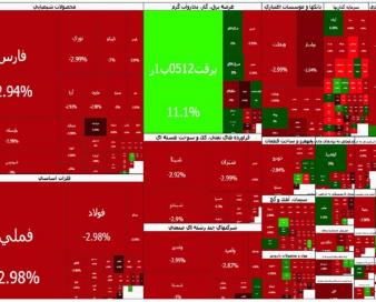 بدترین عملکرد ماهانه بورس تهران در ۵ سال گذشته؛ریزش شاخص کل ۱۳ درصد شد