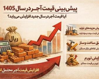 پیشبینی قیمت آجر در سال ۱۴۰۵؛ آیا قیمت آجر جدید افزایش مییابد؟
