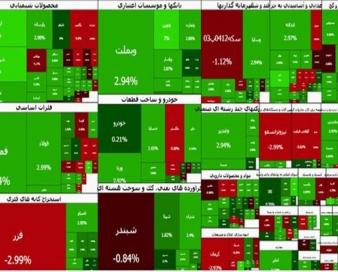 بورس سبز شد؛ شاخص ۶۱ هزار واحد رشد کرد