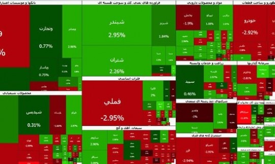 بورس هفته را صعودی آغاز کرد