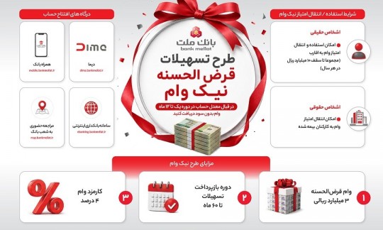 تشریح نحوه دریافت تسهیلات در طرح نیك وام بانك ملت - اینفوگرافی